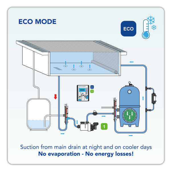 AS Control Plus Aqua Solar AG